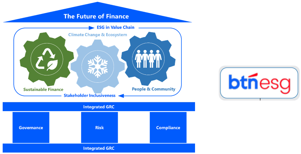 framework