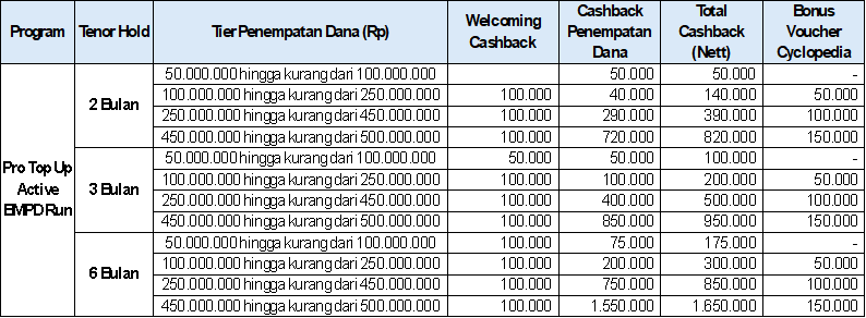 table pro top up active